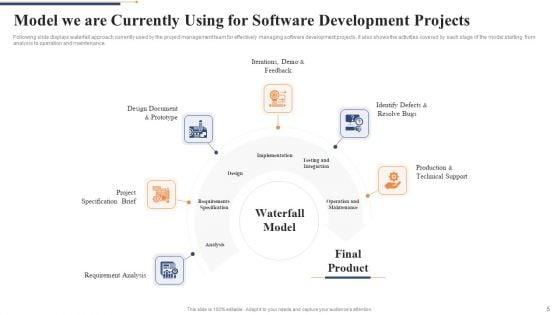 Quality_Control_Framework_For_Agile_Software_Development_IT_Ppt_PowerPoint_Presentation_Complete_Deck_With_Slides_Slide_5.jpg