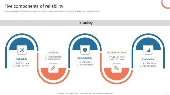 Quality_Control_Plan_Five_Components_Of_Reliability_Demonstration_PDF_Slide_1.jpg