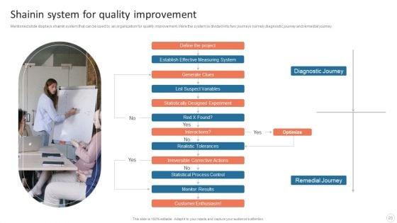 Quality_Control_Plan_Templates_Set_3_Ppt_PowerPoint_Presentation_Complete_Deck_With_Slides_Slide_20.jpg