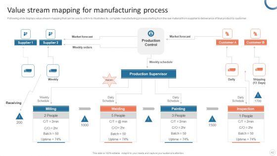 Quality_Control_Plan_Templates_Set_3_Ppt_PowerPoint_Presentation_Complete_Deck_With_Slides_Slide_42.jpg