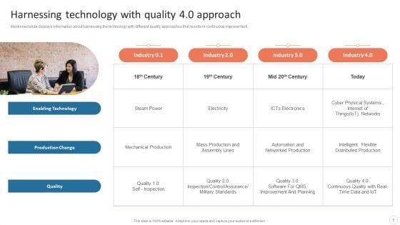 Quality_Control_Plan_Templates_Set_3_Ppt_PowerPoint_Presentation_Complete_Deck_With_Slides_Slide_5.jpg