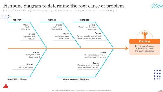 Quality_Control_Planning_Templates_Set_1_Ppt_PowerPoint_Presentation_Complete_Deck_With_Slides_Slide_40.jpg