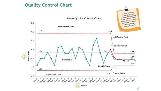 Quality_Control_Ppt_PowerPoint_Presentation_Complete_Deck_With_Slides_Slide_2.jpg