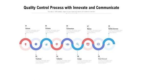 Quality_Control_Process_With_Innovate_And_Communicate_Ppt_PowerPoint_Presentation_File_Styles_PDF_Slide_1.jpg