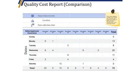 Quality_Cost_Report_Comparison_Template_2_Ppt_PowerPoint_Presentation_Outline_Maker_Slide_1.jpg