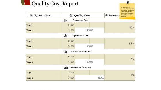 Quality_Cost_Report_Ppt_PowerPoint_Presentation_Icon_Information_Slide_1.jpg