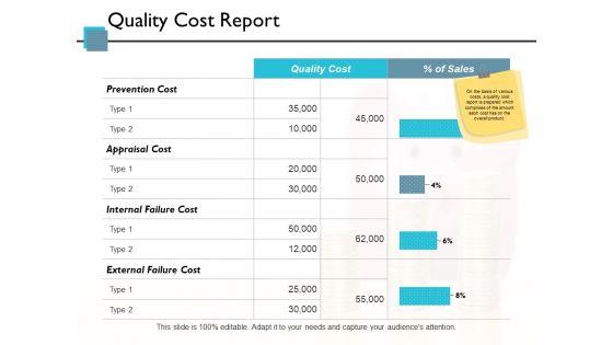 Quality_Cost_Report_Ppt_PowerPoint_Presentation_Inspiration_Graphics_Example_Slide_1.jpg