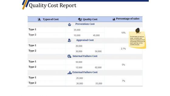 Quality_Cost_Report_Ppt_PowerPoint_Presentation_Portfolio_Show_Slide_1.jpg