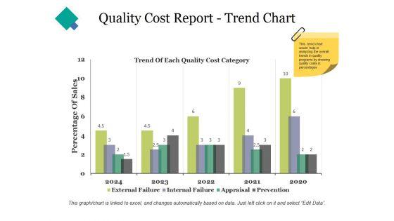 Quality_Cost_Report_Trend_Chart_Ppt_PowerPoint_Presentation_Portfolio_Maker_Slide_1.jpg