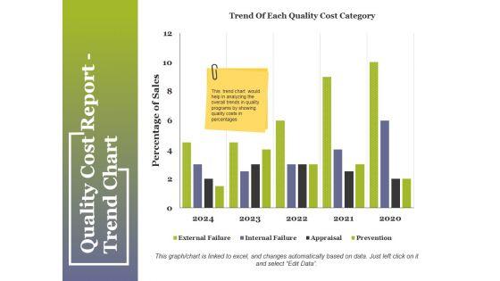 Quality_Cost_Report_Trend_Chart_Ppt_PowerPoint_Presentation_Summary_Pictures_Slide_1.jpg