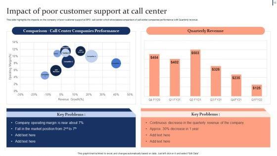 Quality_Enhancement_Strategic_Plan_For_Business_Process_Outsourcing_Ppt_PowerPoint_Presentation_Complete_Deck_With_Slides_Slide_16.jpg