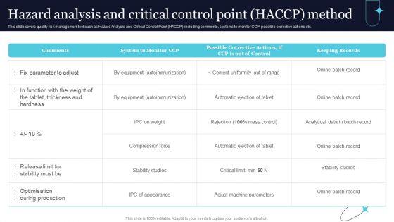 Quality_Evaluation_Hazard_Analysis_And_Critical_Control_Point_HACCP_Method_Ideas_PDF_Slide_1.jpg
