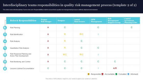 Quality_Evaluation_Interdisciplinary_Teams_Responsibilities_In_Quality_Risk_Management_Process_Download_PDF_Slide_2.jpg