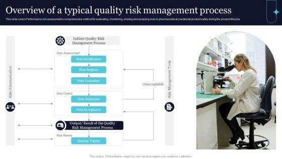Quality_Evaluation_Overview_Of_A_Typical_Quality_Risk_Management_Process_Template_PDF_Slide_1.jpg