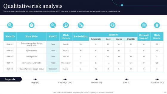 Quality_Evaluation_Ppt_PowerPoint_Presentation_Complete_Deck_With_Slides_Slide_14.jpg