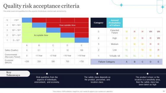Quality_Evaluation_Ppt_PowerPoint_Presentation_Complete_Deck_With_Slides_Slide_18.jpg