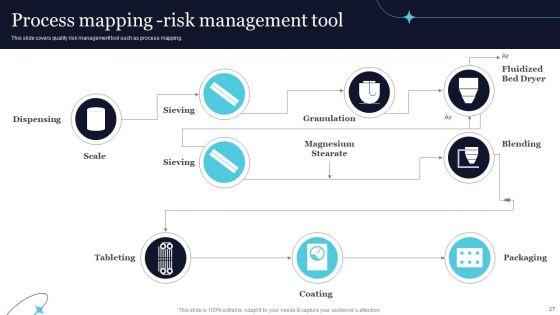 Quality_Evaluation_Ppt_PowerPoint_Presentation_Complete_Deck_With_Slides_Slide_27.jpg