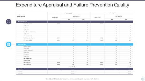 Quality_Expenditure_Ppt_PowerPoint_Presentation_Complete_With_Slides_Slide_10.jpg