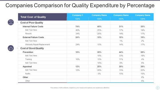 Quality_Expenditure_Ppt_PowerPoint_Presentation_Complete_With_Slides_Slide_2.jpg