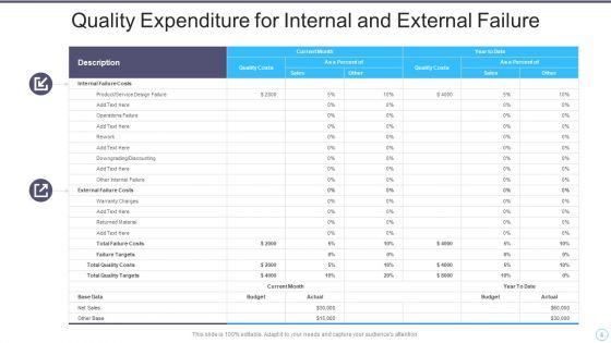 Quality_Expenditure_Ppt_PowerPoint_Presentation_Complete_With_Slides_Slide_4.jpg