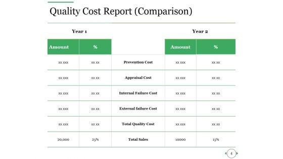 Quality_Improvement_Budgeting_Ppt_PowerPoint_Presentation_Complete_Deck_With_Slides_Slide_4.jpg