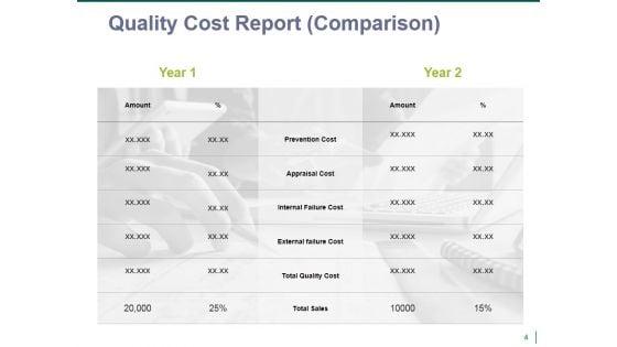 Quality_Management_Budgeting_Ppt_PowerPoint_Presentation_Complete_Deck_With_Slides_Slide_4.jpg