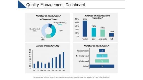 Quality_Management_Dashboard_Ppt_PowerPoint_Presentation_Outline_Influencers_Slide_1.jpg
