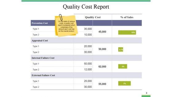 Quality_Management_Financial_Plan_Ppt_PowerPoint_Presentation_Complete_Deck_With_Slides_Slide_3.jpg