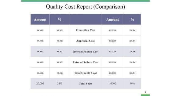Quality_Management_Financial_Plan_Ppt_PowerPoint_Presentation_Complete_Deck_With_Slides_Slide_4.jpg