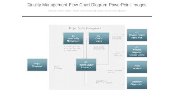 Quality_Management_Flow_Chart_Diagram_Powerpoint_Images_1.jpg