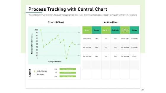 Quality_Management_Plan_QMP_Ppt_PowerPoint_Presentation_Complete_Deck_With_Slides_Slide_29.jpg