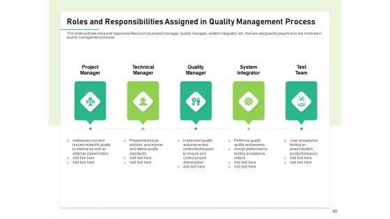 Quality_Management_Plan_QMP_Ppt_PowerPoint_Presentation_Complete_Deck_With_Slides_Slide_40.jpg