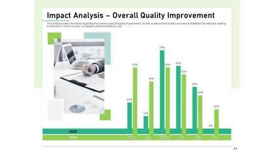 Quality_Management_Plan_QMP_Ppt_PowerPoint_Presentation_Complete_Deck_With_Slides_Slide_44.jpg