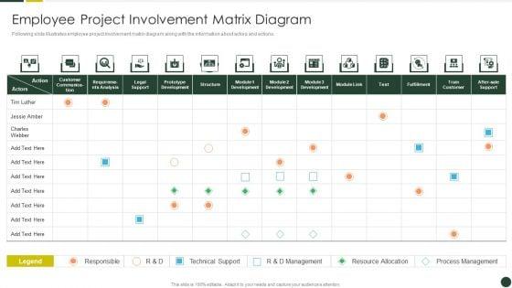 Quality_Management_Plan_Templates_Set_2_Employee_Project_Involvement_Matrix_Diagram_Portrait_PDF_Slide_1.jpg