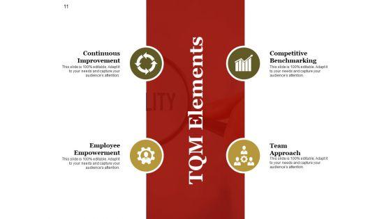 Quality_Management_Principals_Process_Approach_Ppt_PowerPoint_Presentation_Complete_Deck_With_Slides_Slide_11.jpg