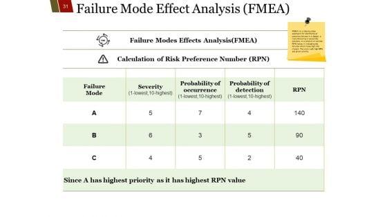 Quality_Management_Principals_Process_Approach_Ppt_PowerPoint_Presentation_Complete_Deck_With_Slides_Slide_31.jpg