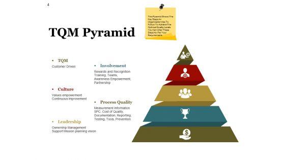 Quality_Management_Principals_Process_Approach_Ppt_PowerPoint_Presentation_Complete_Deck_With_Slides_Slide_4.jpg
