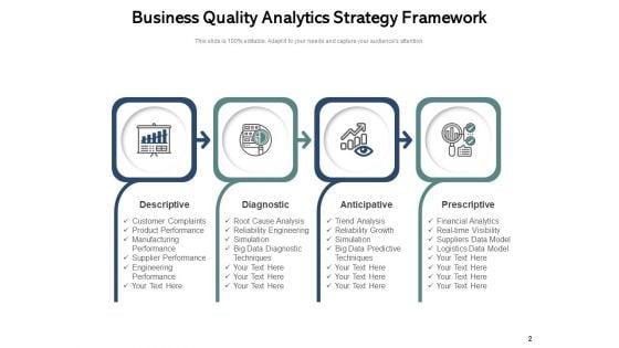Quality_Management_Process_Analytics_Strategy_Ppt_PowerPoint_Presentation_Complete_Deck_Slide_2.jpg