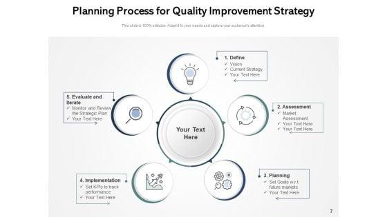 Quality_Management_Process_Analytics_Strategy_Ppt_PowerPoint_Presentation_Complete_Deck_Slide_7.jpg