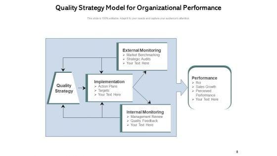 Quality_Management_Process_Analytics_Strategy_Ppt_PowerPoint_Presentation_Complete_Deck_Slide_8.jpg