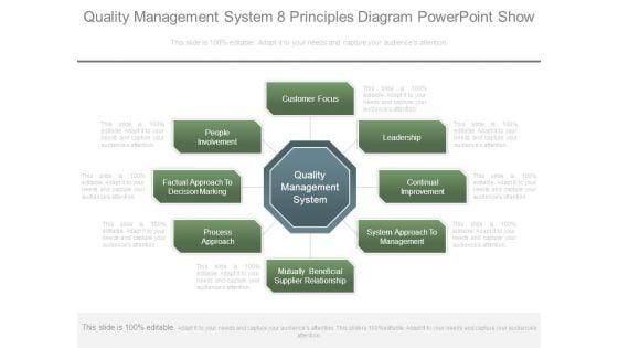 Quality_Management_System_8_Principles_Diagram_Powerpoint_Show_1.jpg