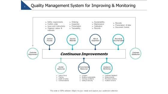 Quality_Management_System_For_Improving_And_Monitoring_Ppt_PowerPoint_Presentation_Outline_Graphics_Template_Slide_1.jpg