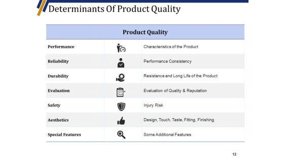 Quality_Management_System_Ppt_PowerPoint_Presentation_Complete_Deck_With_Slides_Slide_12.jpg