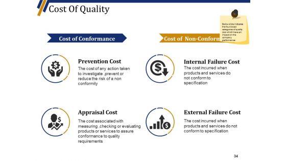 Quality_Management_System_Ppt_PowerPoint_Presentation_Complete_Deck_With_Slides_Slide_34.jpg