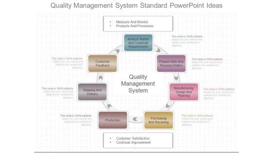 Quality_Management_System_Standard_Powerpoint_Ideas_1.jpg