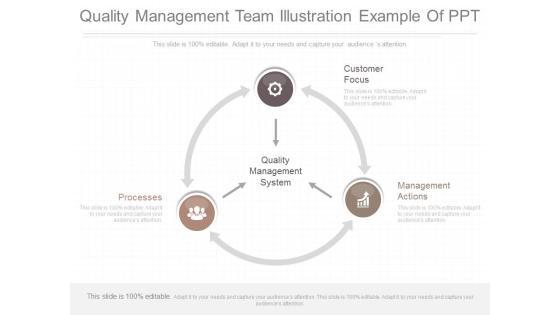 Quality Management Team Illustration Example Of Ppt Quality Management Team Illustration Example Of Ppt