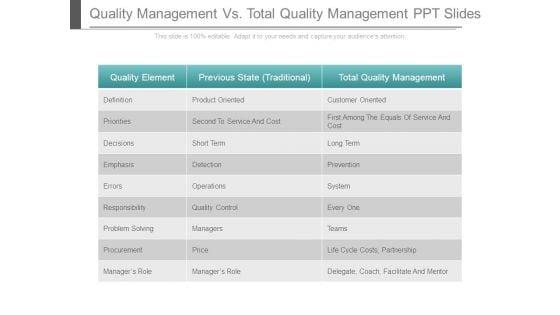 Quality_Management_Vs_Total_Quality_Management_Ppt_Slides_1.jpg