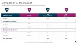 product
