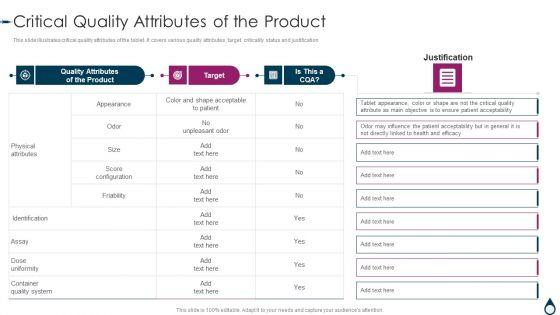 Quality_Manufacturing_Process_For_Generic_Medicines_Critical_Quality_Attributes_Of_The_Product_Icons_PDF_Slide_1.jpg
