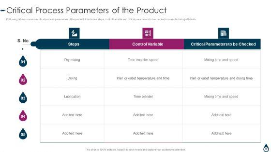 Quality_Manufacturing_Process_For_Generic_Medicines_Ppt_PowerPoint_Presentation_Complete_With_Slides_Slide_12.jpg